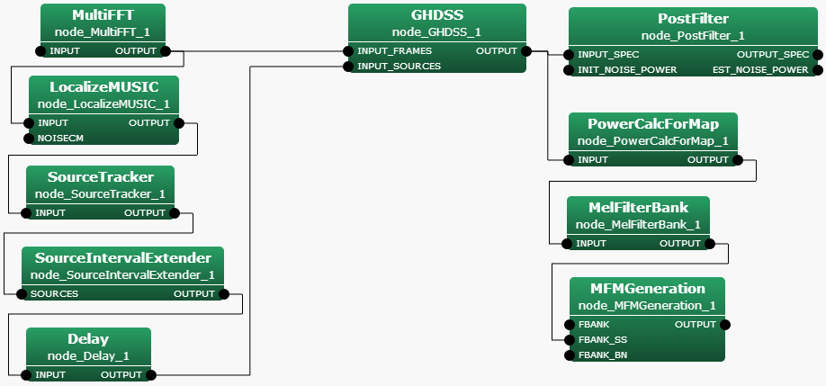 \includegraphics[width=.8\textwidth ]{fig/modules/GHDSS}