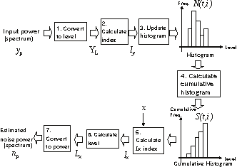 \includegraphics[width=0.6\columnwidth ]{fig/modules/HRLE_flow.eps}