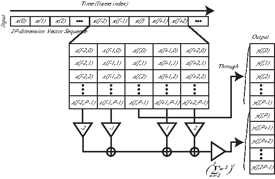 \includegraphics[width=120mm]{fig/modules/DeltaIO.eps}