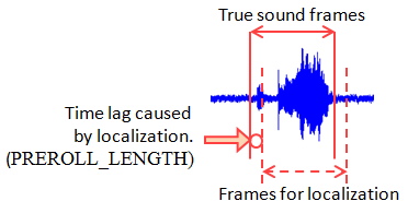 \includegraphics[width=\linewidth ]{fig/modules/SourceIntervalExtender-detail}