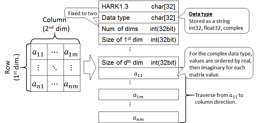 \includegraphics[width=.9\linewidth ]{fig/formats/matrix-en}