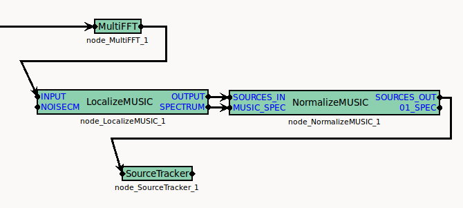 \includegraphics[width=.5\textwidth ]{fig/modules/NormalizeMUSIC}
