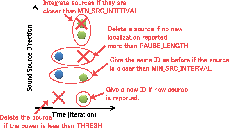 \includegraphics[width=.6\linewidth ]{fig/modules/SourceTracker-en.eps}