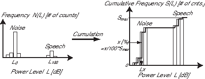 \includegraphics[width=0.6\columnwidth ]{fig/modules/lxhist.eps}