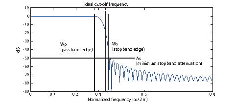 \includegraphics[width=0.99\linewidth ]{fig/modules/MDS_DefaultProperty.eps}