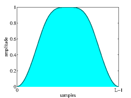 \includegraphics[width=0.9\textwidth ]{fig/modules/MultiFFT_conj_time.eps}