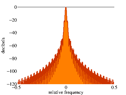 \includegraphics[width=0.9\textwidth ]{fig/modules/MultiFFT_conj_freq.eps}