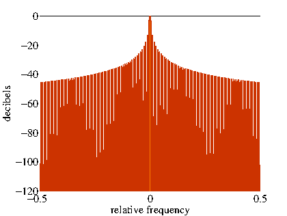 \includegraphics[width=0.9\textwidth ]{fig/modules/MultiFFT_rect_freq.eps}