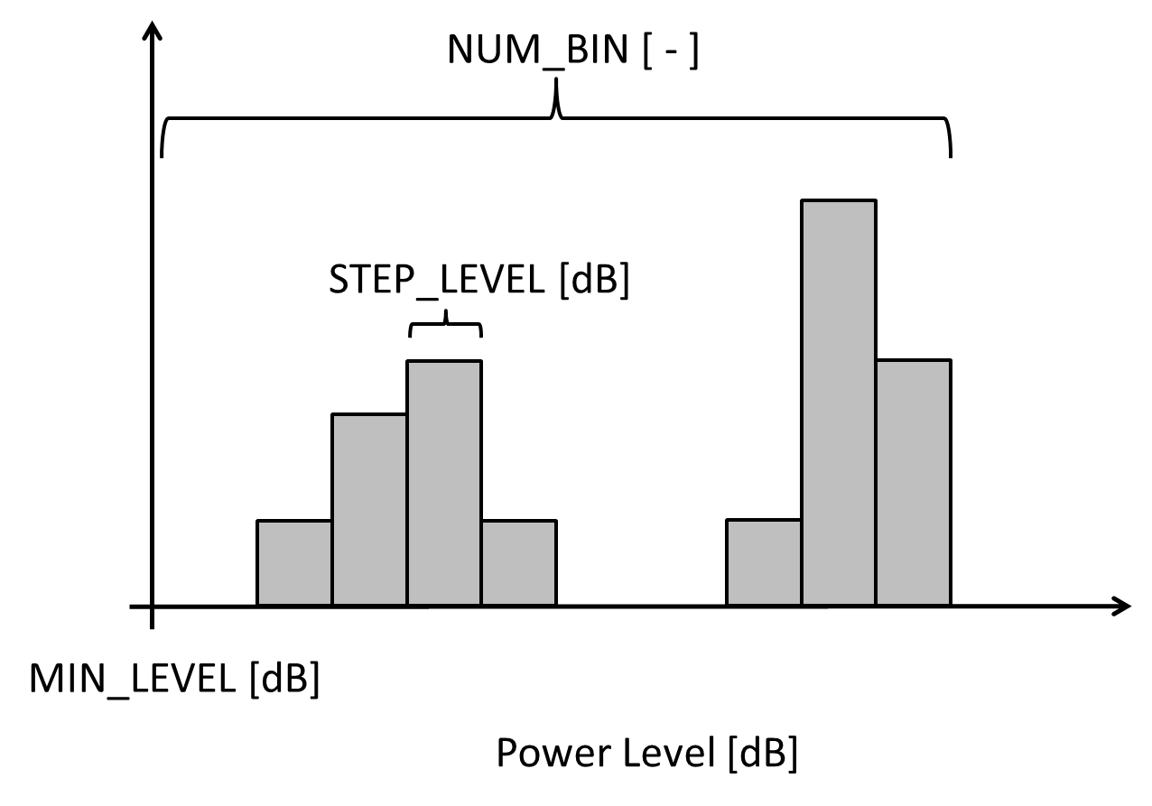 \includegraphics[width=0.5\columnwidth ]{fig/modules/HRLE_Param.png}