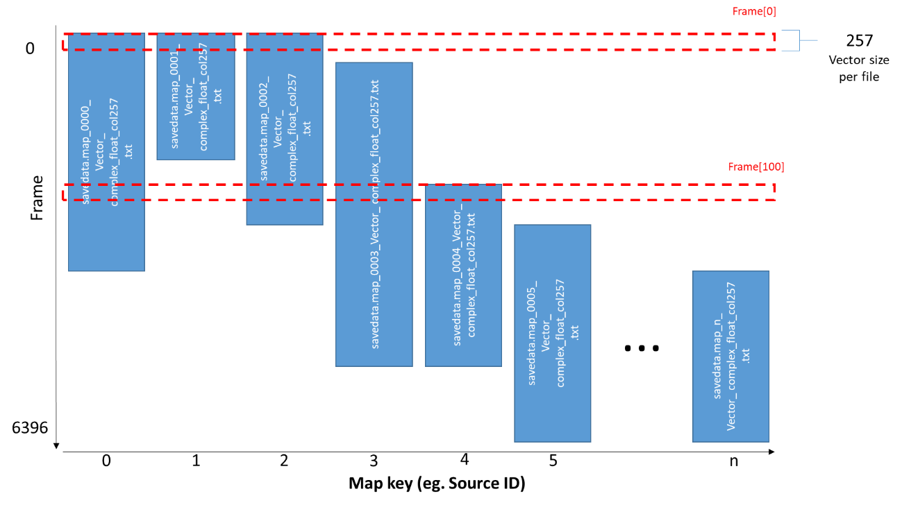 \includegraphics[width=\linewidth ]{fig/modules/SaveMapFrames-3}