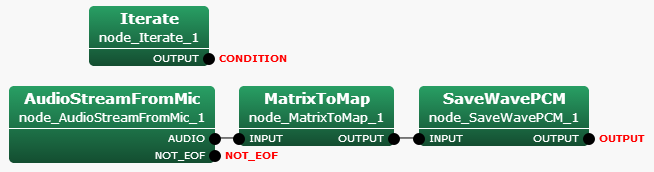 \includegraphics[width=14cm]{fig/recipes/demo-RecordALSA1ch-MAIN_LOOP-SaveWavePCM}