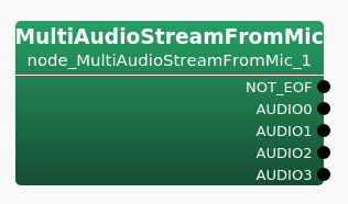 \includegraphics[width=\linewidth ]{fig/modules/MultiAudioStreamFromMic_output4}