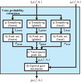 \includegraphics[width=0.7\textwidth ]{fig/modules/PF-fc-VP.eps}