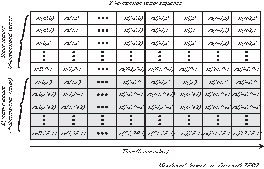 \includegraphics[width=120mm]{fig/modules/MFMGeneration.eps}