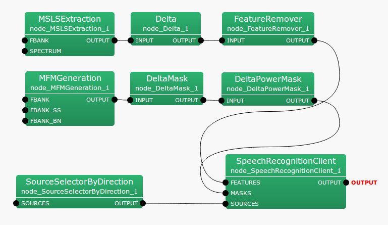 \includegraphics[width=100mm]{fig/modules/SpeechRecognitionClient}