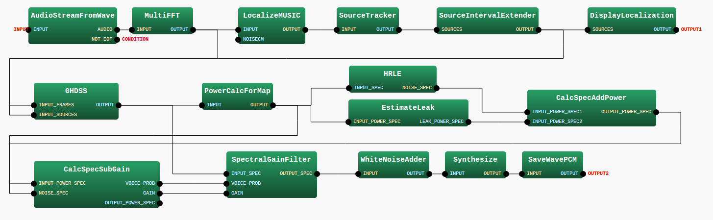 \includegraphics[width=\textwidth ]{fig/recipes/LearningHARK-separation-hrle.png}