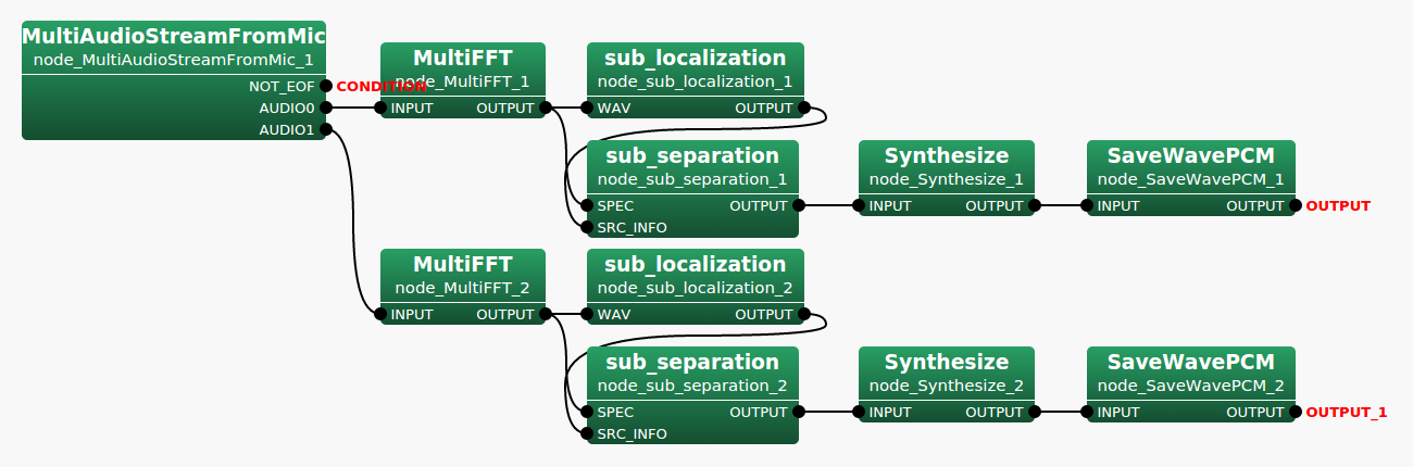 \includegraphics[width=0.8\textwidth ]{fig/modules/MultiAudioStreamFromMic}