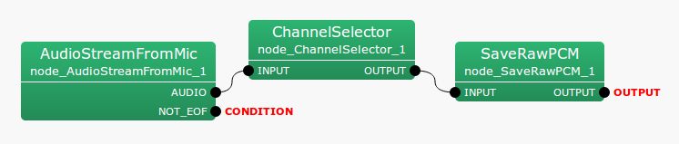 \includegraphics[width=\linewidth ]{fig/modules/ChannelSelector}