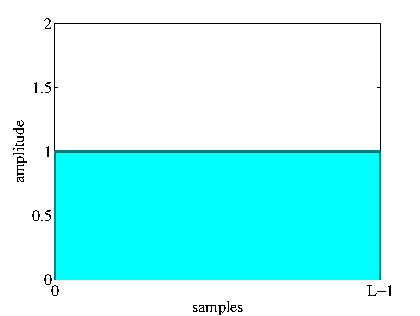 \includegraphics[width=0.9\textwidth ]{fig/modules/MultiFFT_rect_time.eps}