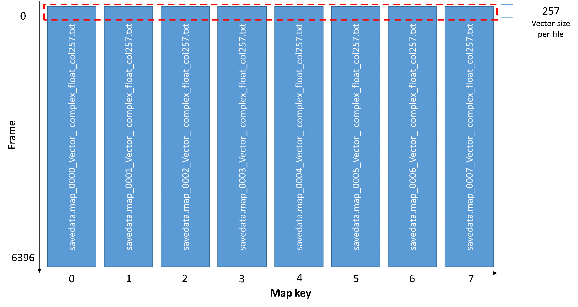 \includegraphics[width=\linewidth ]{fig/modules/SaveMapFrames-2}