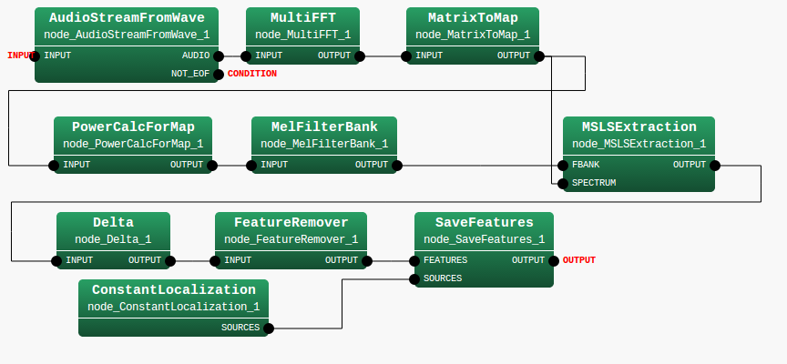 \includegraphics[width=\linewidth ]{fig/recipes/demo-FeatureExtraction5-MAIN_LOOP}