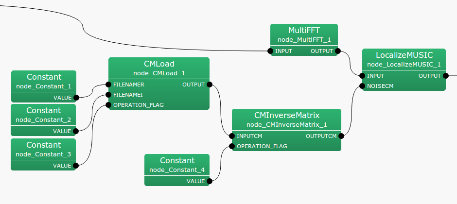 \includegraphics[width=100mm]{fig/modules/CMInverseMatrix}