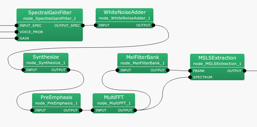 \includegraphics[width=.95\textwidth ]{fig/modules/WhiteNoiseAdder}