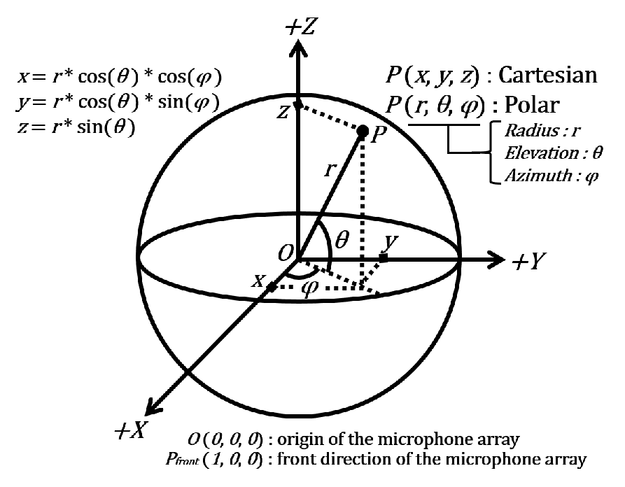 \includegraphics[width=.7\textwidth ]{fig/types/coordinate.eps}