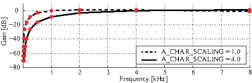 \includegraphics[width=.5\linewidth ]{fig/modules/LocalizeMUSIC_AFilter_dB.eps}