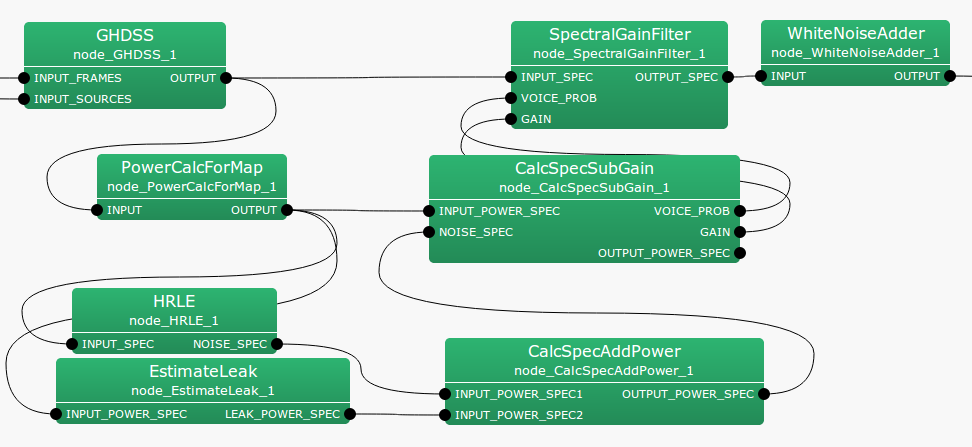 \includegraphics[width=.95\textwidth ]{fig/modules/SpectralGainFilter}