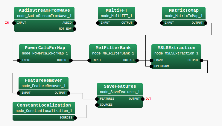 \includegraphics[width=\linewidth ]{fig/recipes/demo-FeatureExtraction1-MAIN_LOOP}