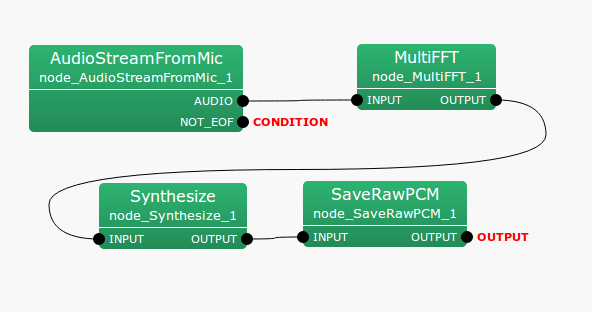 \includegraphics[width=.8\textwidth ]{fig/modules/AudioStreamFromMic}