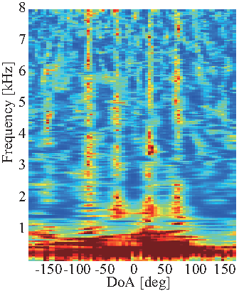 \includegraphics[width=\linewidth ]{fig/modules/LocalizeMUSIC_Spectrum_SEVD.eps}