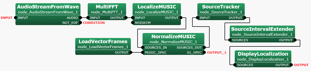 \includegraphics[width=.9\textwidth ]{fig/modules/LoadVectorFrames}