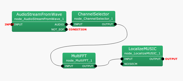 \includegraphics[width=.8\textwidth ]{fig/modules/MultiFFT}