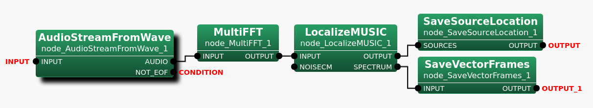 \includegraphics[width=.8\textwidth ]{fig/modules/SaveVectorFrames}