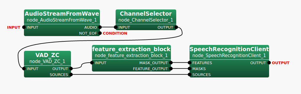 \includegraphics[width=.8\textwidth ]{fig/modules/VADZC}