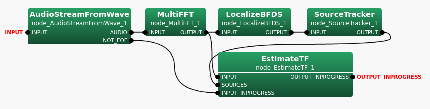 \includegraphics[width=0.85\linewidth ]{fig/modules/EstimateTF-connection}