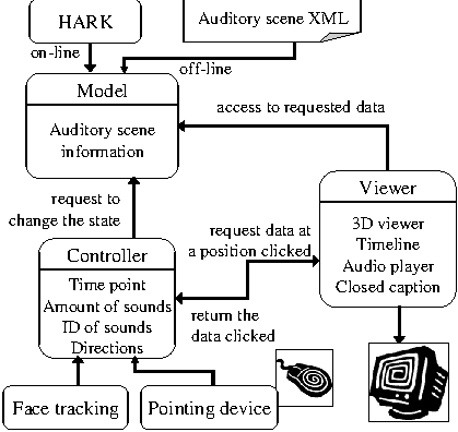 \includegraphics[width=\columnwidth ]{fig/Intro/mvc001.eps}