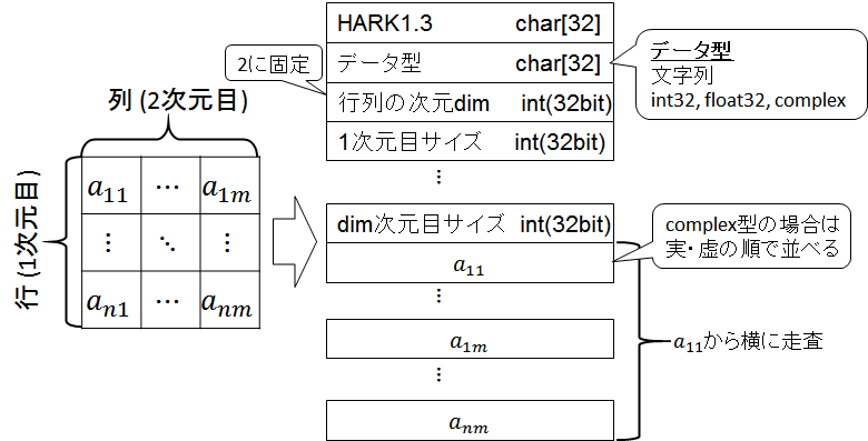 \includegraphics[width=.9\linewidth ]{fig/formats/matrix-ja}