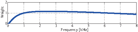 \includegraphics[width=.5\linewidth ]{fig/modules/LocalizeMUSIC_AFilter.eps}