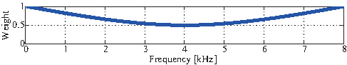 \includegraphics[width=.5\linewidth ]{fig/modules/LocalizeMUSIC_Spline.eps}