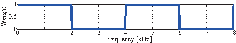 \includegraphics[width=.5\linewidth ]{fig/modules/LocalizeMUSIC_Square.eps}