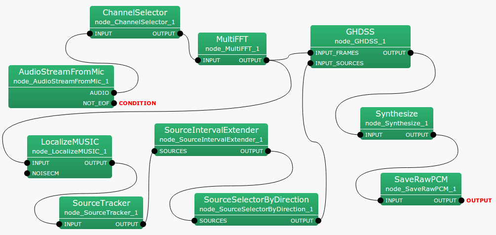 \includegraphics[width=\textwidth ]{fig/modules/SourceIntervalExtender}