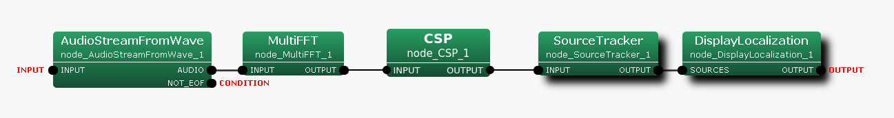 \includegraphics[width=0.85\linewidth ]{fig/modules/CSP-connection}