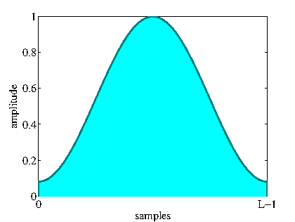 \includegraphics[width=0.9\textwidth ]{fig/modules/MultiFFT_hamming_time.eps}