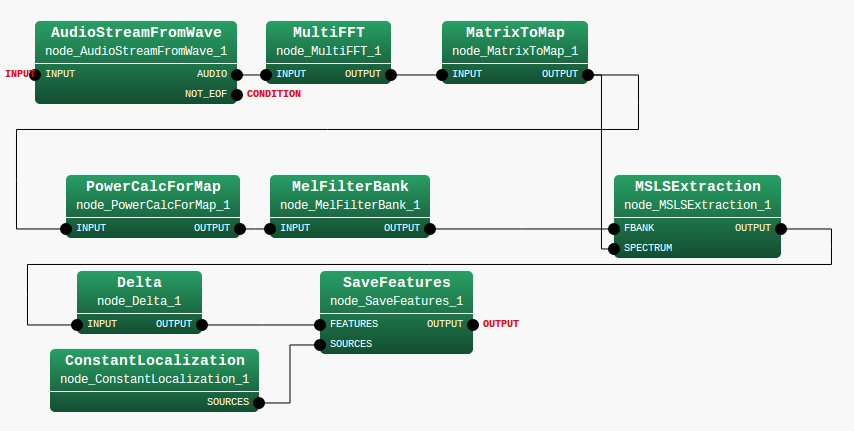 \includegraphics[width=\linewidth ]{fig/recipes/demo-FeatureExtraction4-MAIN_LOOP}