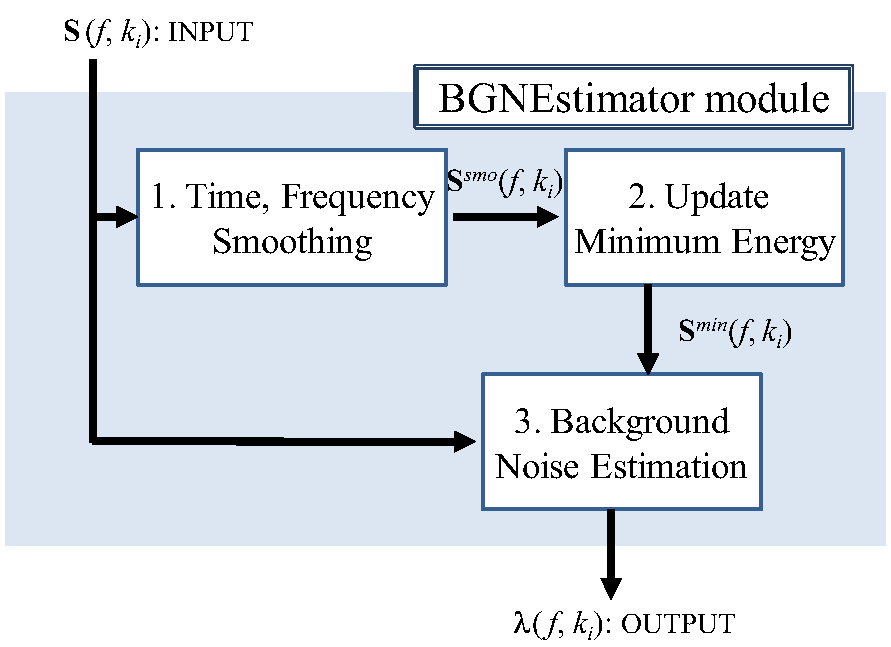 \includegraphics[width=.8\textwidth ]{fig/modules/BGNEstimator-flow.eps}