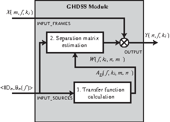 \includegraphics[width=.8\textwidth ]{fig/modules/GHDSS-fc-overview.eps}