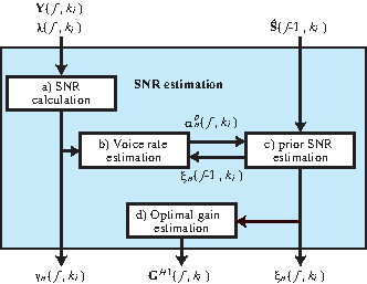 \includegraphics[width=0.7\textwidth ]{fig/modules/PF-fc-SNR.eps}